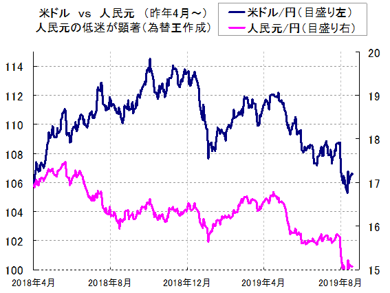 人民 元 レート