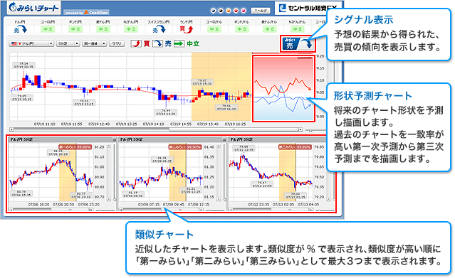 Fx 予想