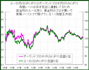 【スワップ生活】誰でも今すぐ真似できる！実質ノーリスクマル秘FXスワップ投資法！2020年、20日間が経過。ノーリスクで順調に稼ぎ中！EUR100万通貨→ノーリスクで年収100万円超！