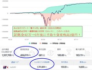 【証拠金42万円→5年後に2億円！】誰がやっても同じだけ稼げるFX自動売買みんなのリピート。選んで即スタート。5年後に自由に使えるお金2億円！あなたは何をしますか？