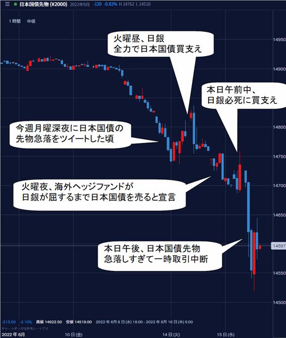 中断する