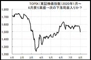 【毎年恒例？夏の株安】コロナ第二波、日経平均急落629円安！約1カ月半ぶり安値！　日本株も今年の下げの第二波が到来か？