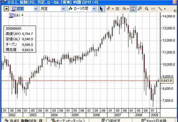 リアルタイム 世界株価指数 世界の指数リアルタイムチャート