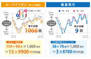 【乱高下相場でガシガシ利益が積み上がる！】FX自動売買ループイフダン、のんびり低リスク設定で生活費を稼げる？→年収400万円達成可能！お金の問題が消える！いつでも早期退職可能！