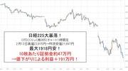 【まだまだ大チャンスが来る！】日米株価が暴落してるが、もし売りトレードしてたらどの位儲かった？→日経225CFDなら証拠金約47万円→8営業日で獲得利益＋191万円！NYダウ利益＋246万円！