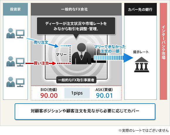 プロがおすすめするfx業者ナンバーワンは 為替王
