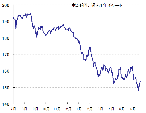 緊急解説 イギリスがeuを離脱した場合 為替は一気に円高に進んで 日経平均も暴落しますか また Eu離脱の場合 暴落する可能性が高い通貨を全て教えてください 為替王