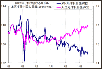 【意外な高スワップ通貨】どの通貨も低金利でFXスワップ投資がつまらないなか、今月またスワップが増えた意外な高スワップ通貨とは？