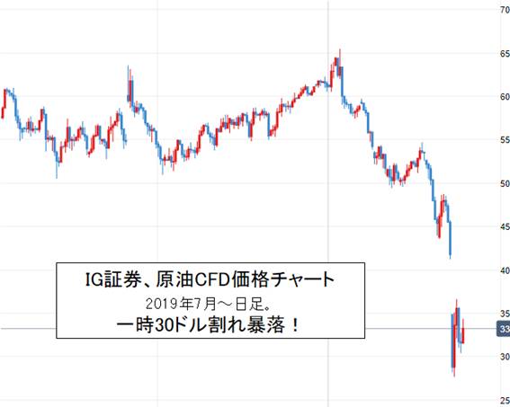 原油 今日 価格 の