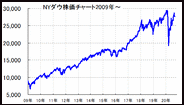 NYダウ、日経平均、2020年9月に下落トレンドに転換する条件と、最大の株安メド。