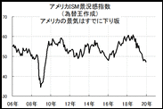 NYダウは直近高値をあっさり越えてきたが、一体どこまで上昇する？チャートで見ると、今回の終値で買いサインが２連続で点灯→29500ドル付近が算出されることになりますが