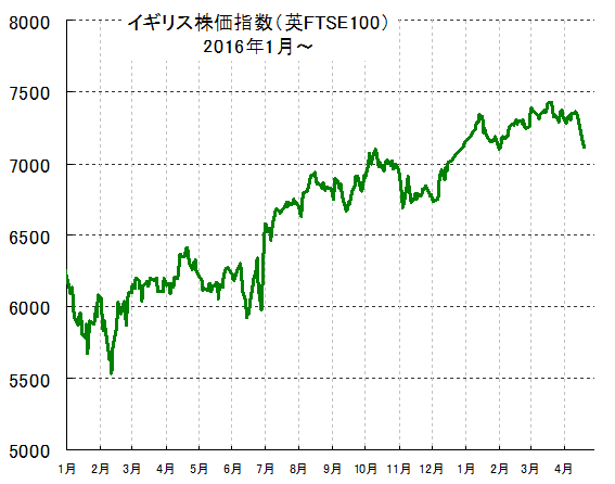 イギリス 株価