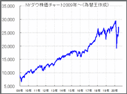 【2020年6月後半、日米株価チャート解説】日経平均株価、NYダウ株価の重要ポイント