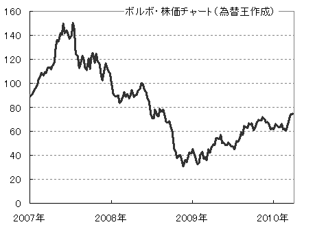 ビッグ ヒット エンターテインメント 株価 チャート