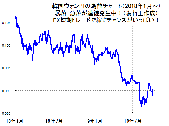 円 50 日本 万 ウォン