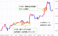 20260918USDJPY
