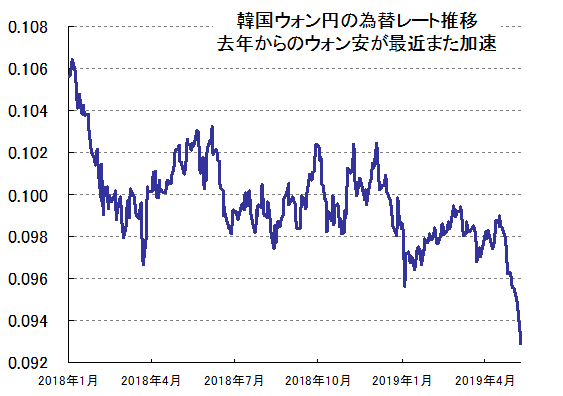 万 円 日本 500 ウォン