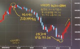 USDJPY0923