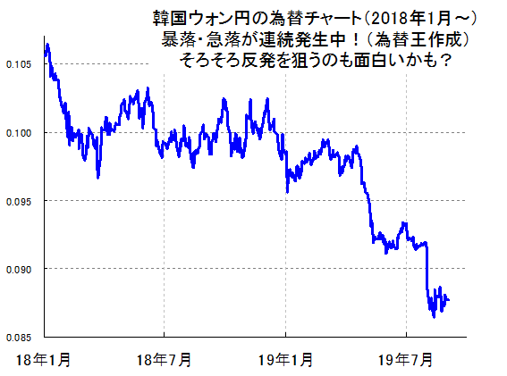 スワップポイント ウォン