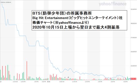 ビッグ ヒット 株価