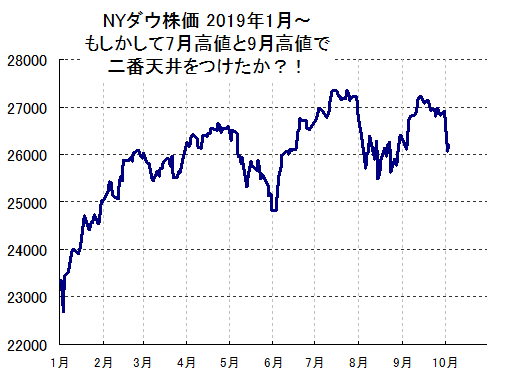 Ny ダウ 予想