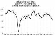 【超重要】【投資家必読】2019年の年末から2020年以降の日経平均株価のチャート重要ポイントと見通し。日本の実体経済はすでに悪化局面に入っている。