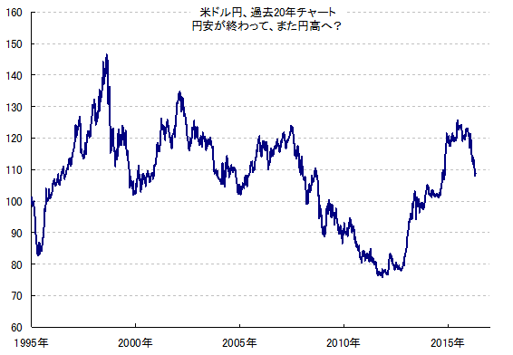 熊本地震の影響 今週以降の為替 ドル円 の動向 為替王 熊本地震の影響 今週以降の為替 ドル円 の動向 為替王