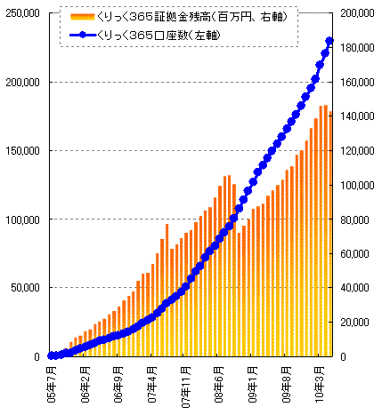 もれなく現金１０００円プレゼント 最高で１６０００円全員もらえるキャッシュバックキャンペーン 為替王
