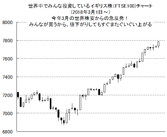 株価 イギリス