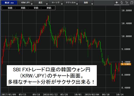 スワップポイント ウォン