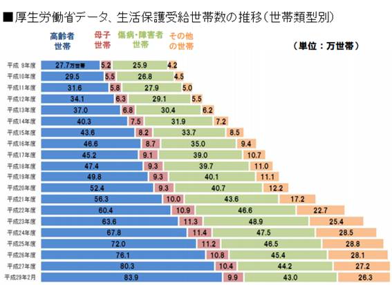 40年問題 団塊ジュニア世代の子供が仕事が嫌で辞めた後 部屋に引きこもり働かなくなった 年金で子供の面倒もみているが この先どうしたら 社会に出なくてもお金は稼げる 為替王