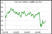 【祝】メキシコペソ5円の大台回復！FX自動売買ならペソ暴落でも1年ちょっとの利益で含み損を帳消し！あとはプラスにぶくぶく増えるだけ！