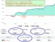 【よくある超初級Q&A特集】メキシコペソ円のみんなのリピート（FX自動売買）推奨証拠金114万円→5カ月で利益＋156万円＝残高270万円達成済み！なぜそんなにガシガシ増えるのか？