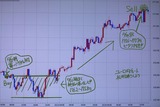 20251024eurjpy