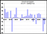 【日本経済、戦後最悪の不況へ】当ブログの予想ズバリ的中「2020年は不況になる、株が暴落する、時代が変わる」。2020年後半の日本経済・株価の見通し