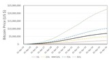 BTCforecast