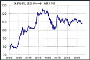 【重要】2019年夏の為替予想。円高が進む！？米ドル、ユーロ、ポンドの見通し。裁量トレードで成功する2つの方法！FX売りトレード攻略法とは？