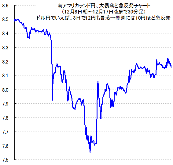 南アフリカランド掲示板 南アフリカランドと地獄の日々