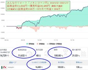 【お詫び訂正】メキシコペソ円みんなのリピート、10万通貨設定で【誤】資金目安800万円→【正】資金目安120万円