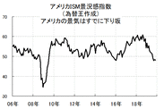 【必読】日米ともに、強力な予兆が既に表れている！2020年～世界の景気が悪化する、株式市場が崩壊する。その理由とはズバリ何？