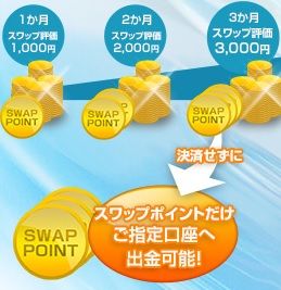 swap