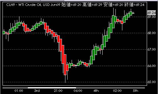 日経 先物 チャート リアルタイム