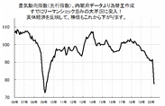 【景気先行指数、株価暴落を示唆？】日本経済、これからリーマンショック後よりも悪い不況に突入し、日経平均株価も大幅に下がる可能性が高い理由。
