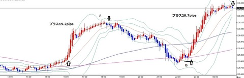 ５無題ユーロ円