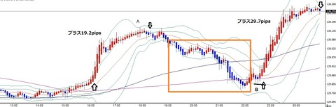 ５無題ユーロ円