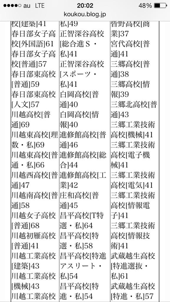 偏差値15 川越東高校演劇放送部ob会blog