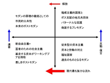 宇部共同義会