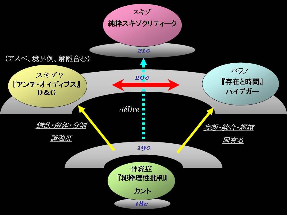 カントからニーチェへの思想的課題 純粋スキゾ批判とは2 純粋スキゾ批判 Critique Of Pure Schizo Kay Shixima Blog
