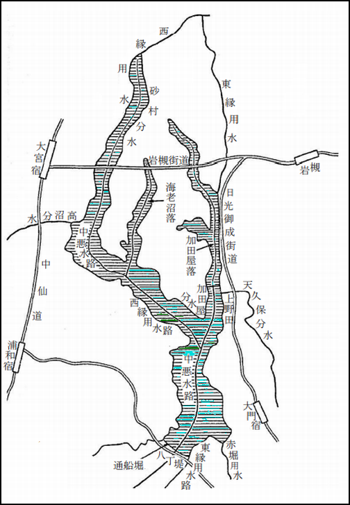 見沼代用水 世界かんがい施設遺産 好奇心いっぱいこころ旅