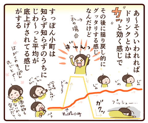 すっぽん小町④3